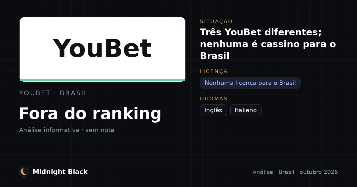 YouBet no Brasil: situação, licenças e idiomas das três operações com o nome (resumo Midnight Black, outubro de 2026)