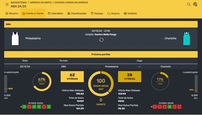 Página de estatísticas de partida na InplayBet (arquivo de 2024)