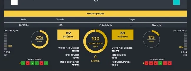 Recorte da comparação estatística entre equipes na InplayBet